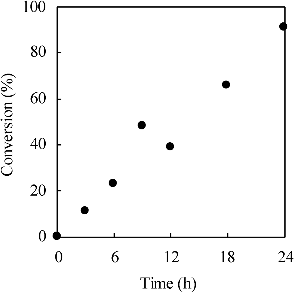 Polymers 02 00623 g013 1024