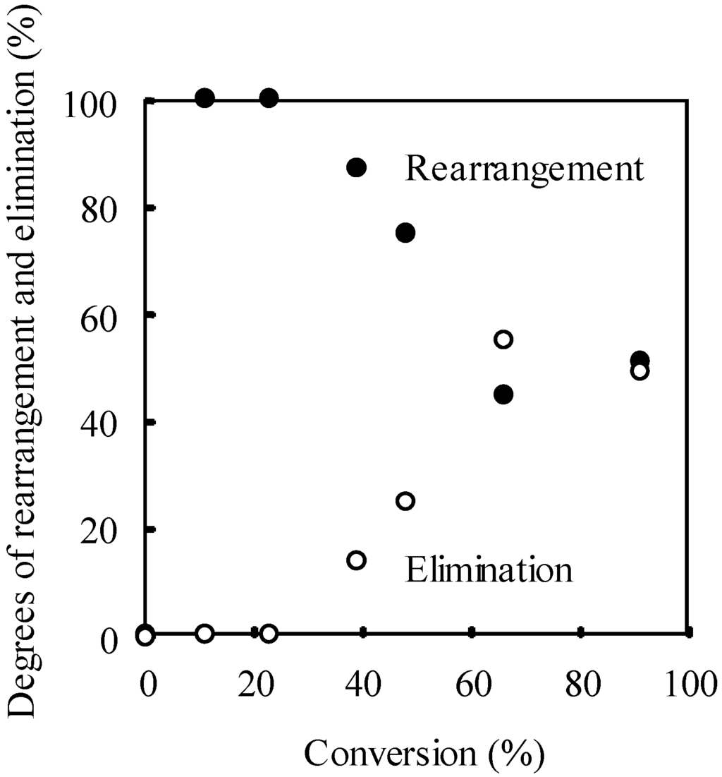 Polymers 02 00623 g014 1024
