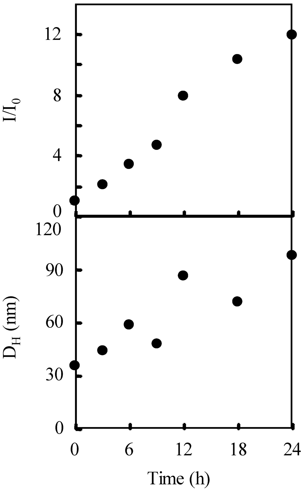 Polymers 02 00623 g015 1024