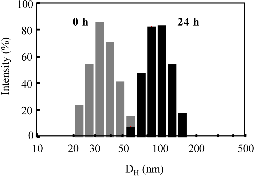 Polymers 02 00623 g016 1024