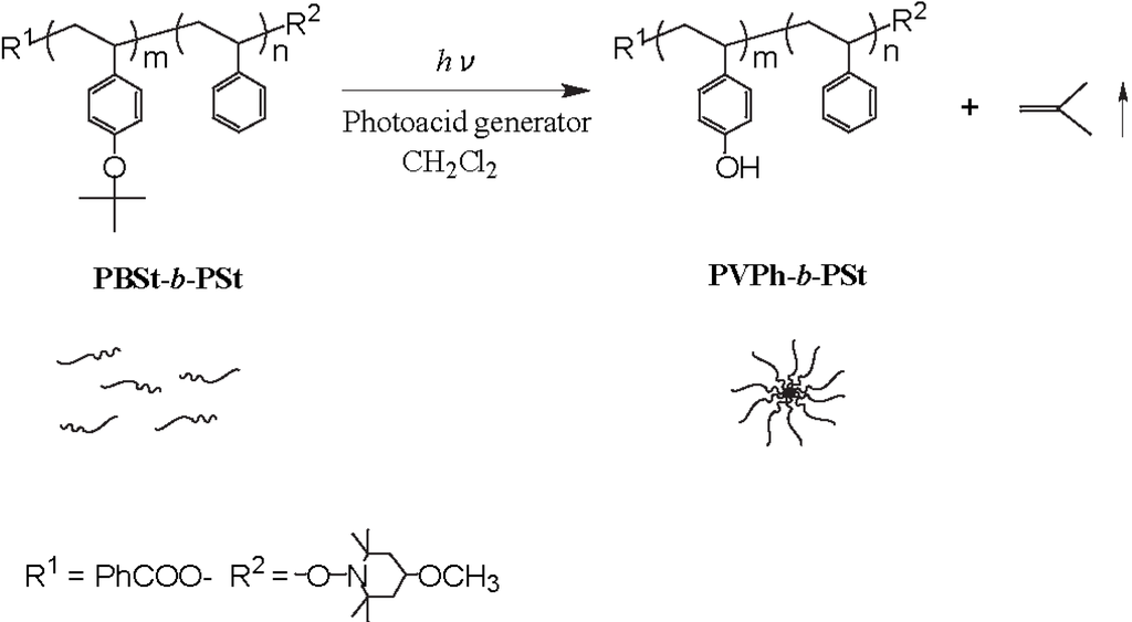 Polymers 02 00623 g018 1024