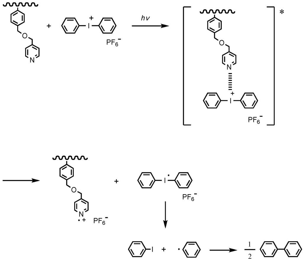 Polymers 02 00623 g019 1024