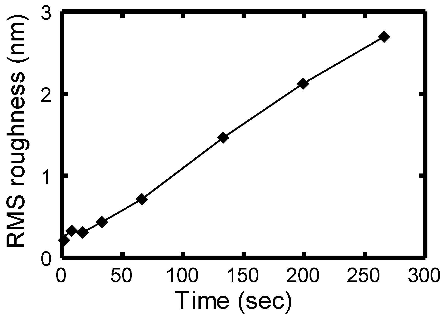 Polymers 02 00649 g002