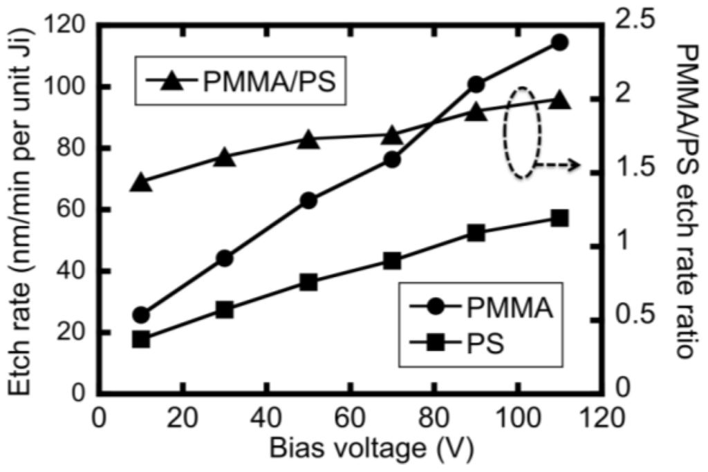 Polymers 02 00649 g006 1024