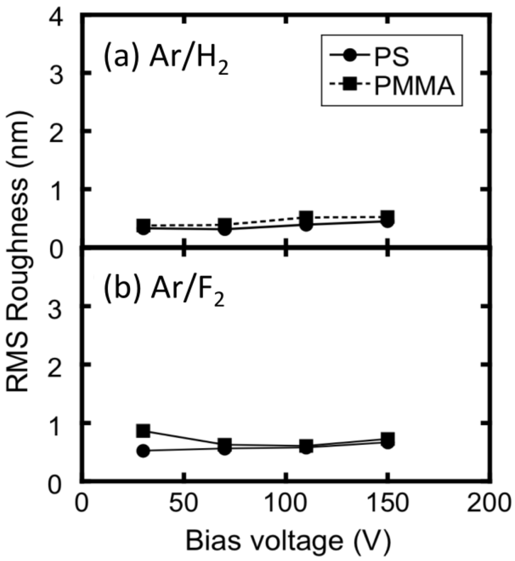 Polymers 02 00649 g007 1024