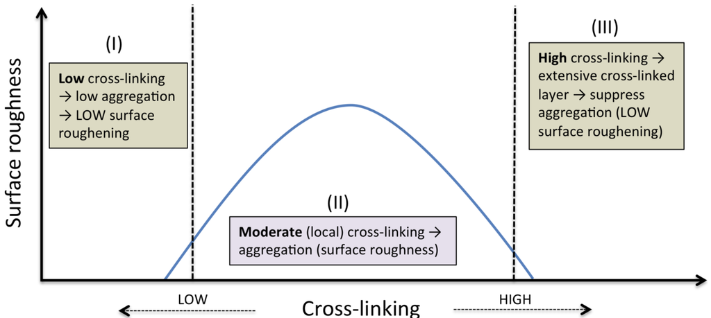 Polymers 02 00649 g009 1024