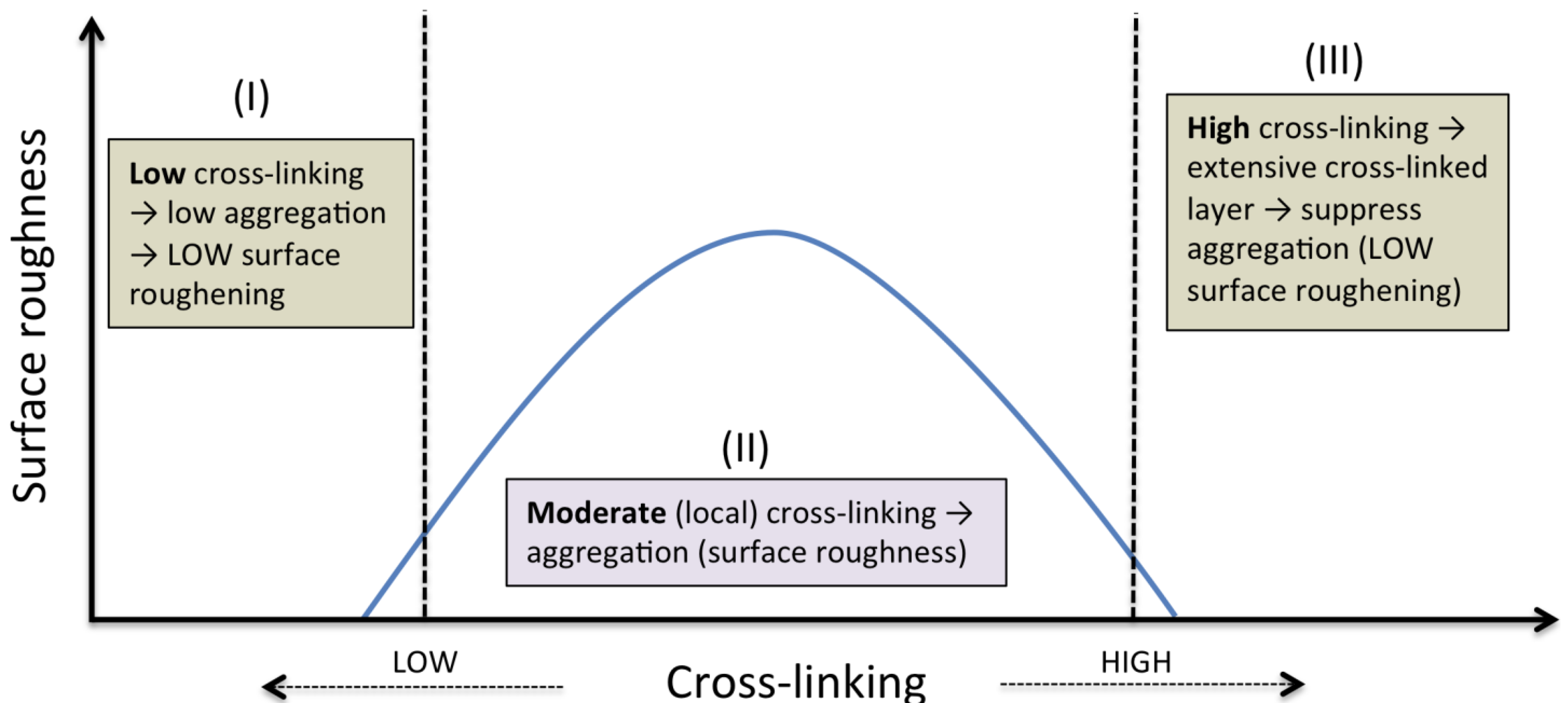 Polymers 02 00649 g009