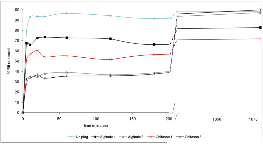 Polymers 02 00681 g002 1024