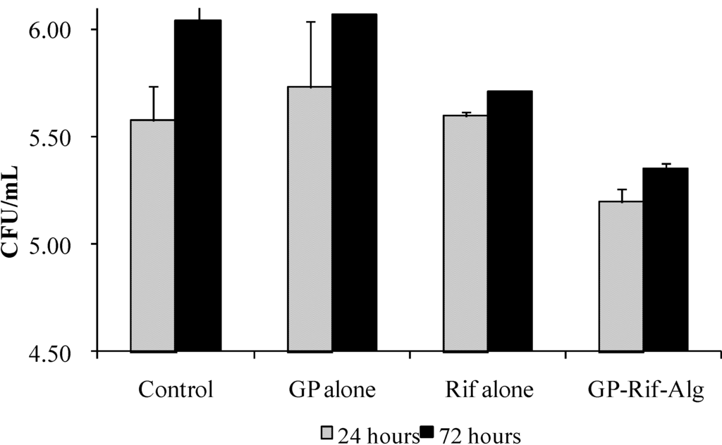 Polymers 02 00681 g003 1024