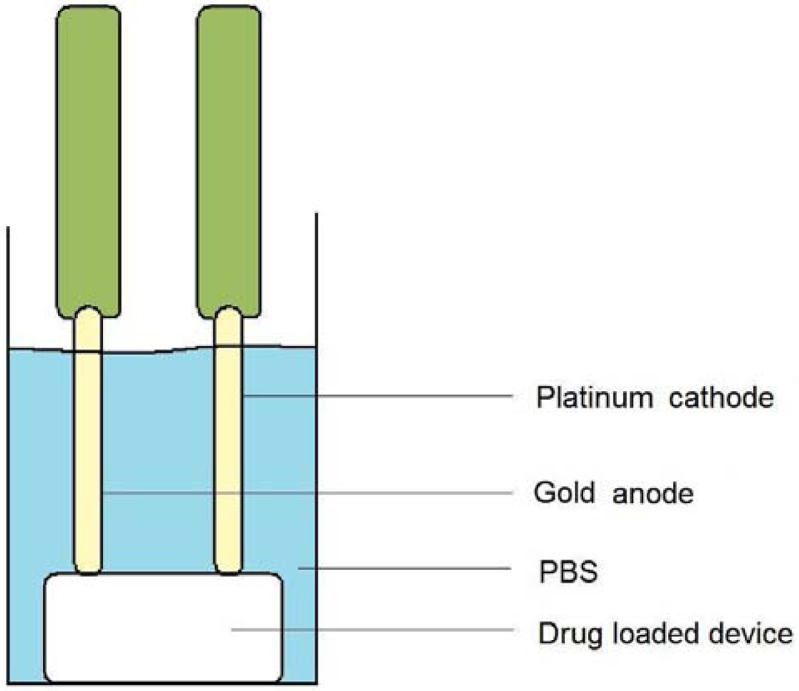 Polymers 03 00150f10