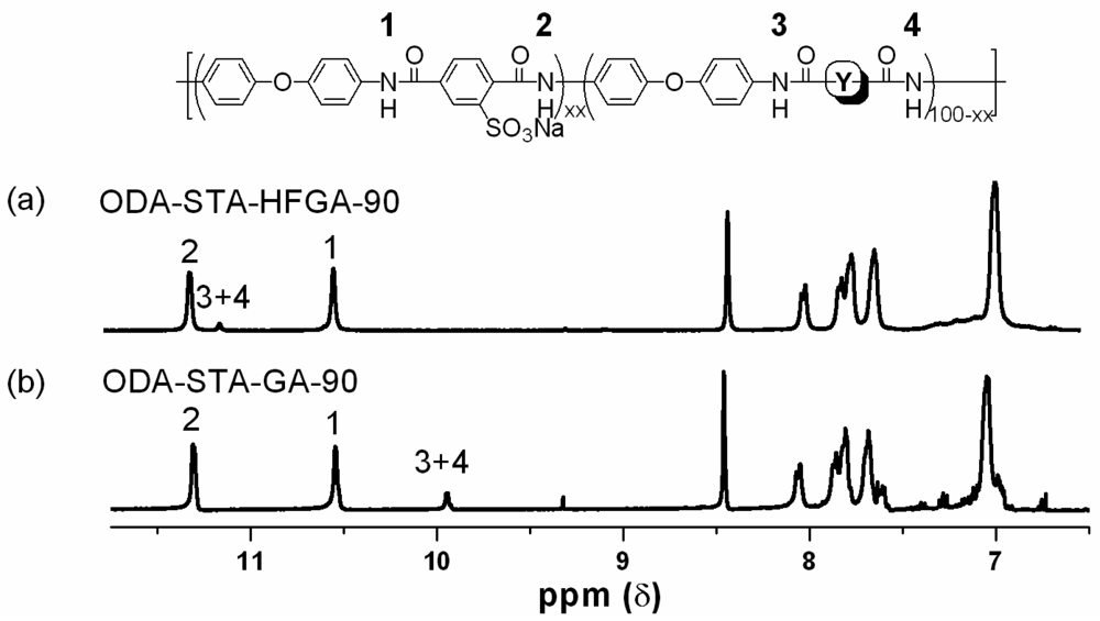 Polymers 03 00222f2 1024