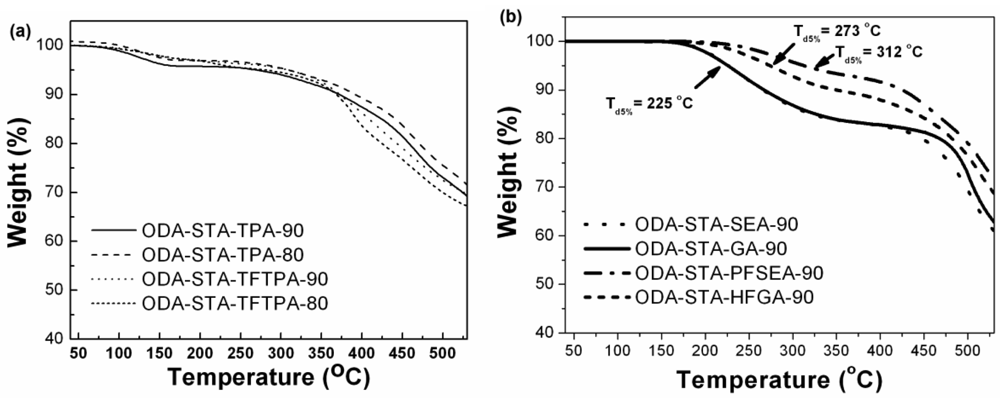 Polymers 03 00222f5 1024