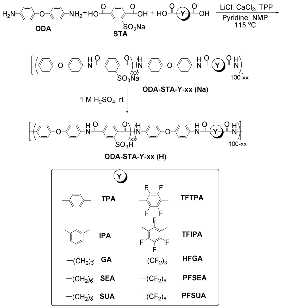 Polymers 03 00222f6 1024
