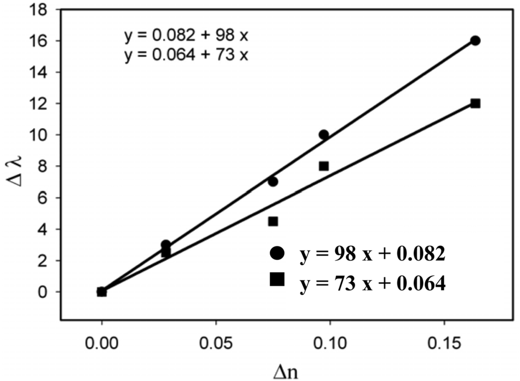 Polymers 03 01833f10 1024