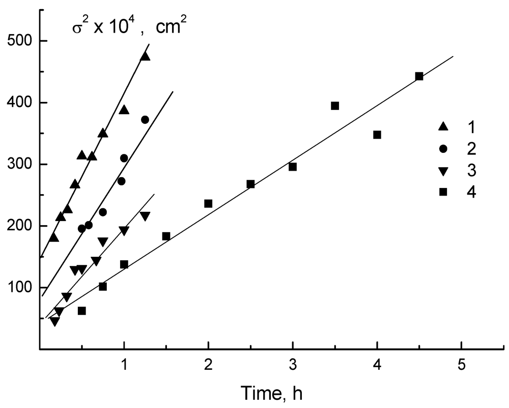 Polymers 04 00020 g002 1024