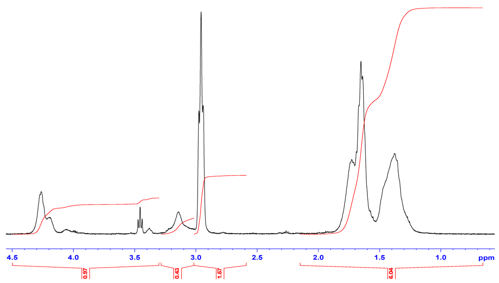 Polymers 04 00020 g003