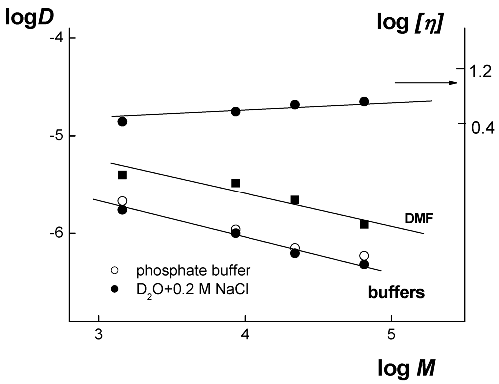 Polymers 04 00020 g004