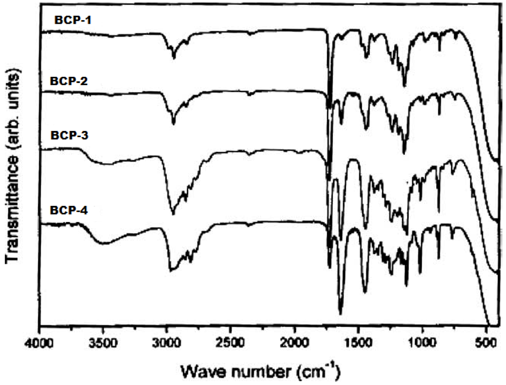 Polymers 04 00032 g002 1024