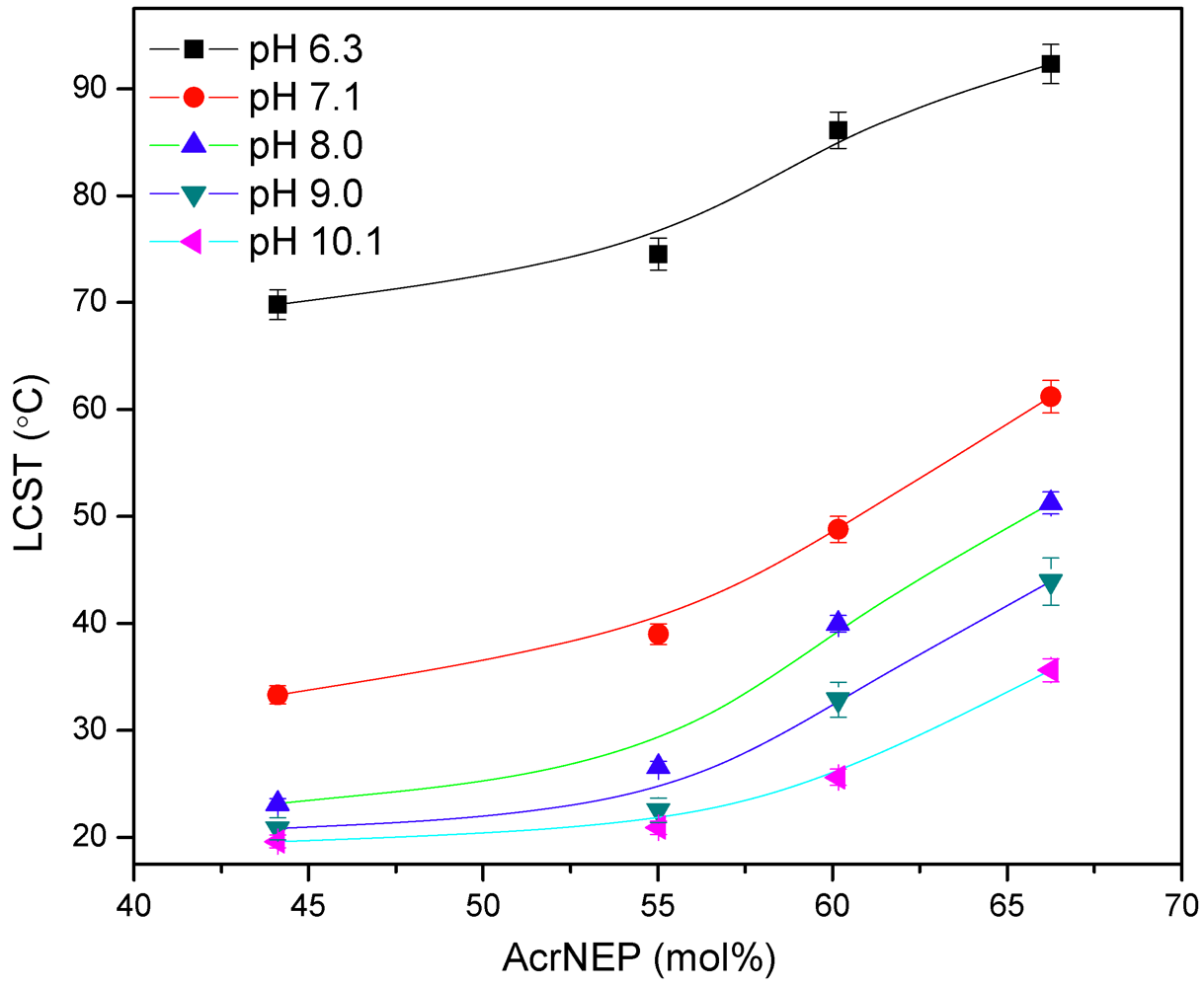 Polymers 04 00032 g003
