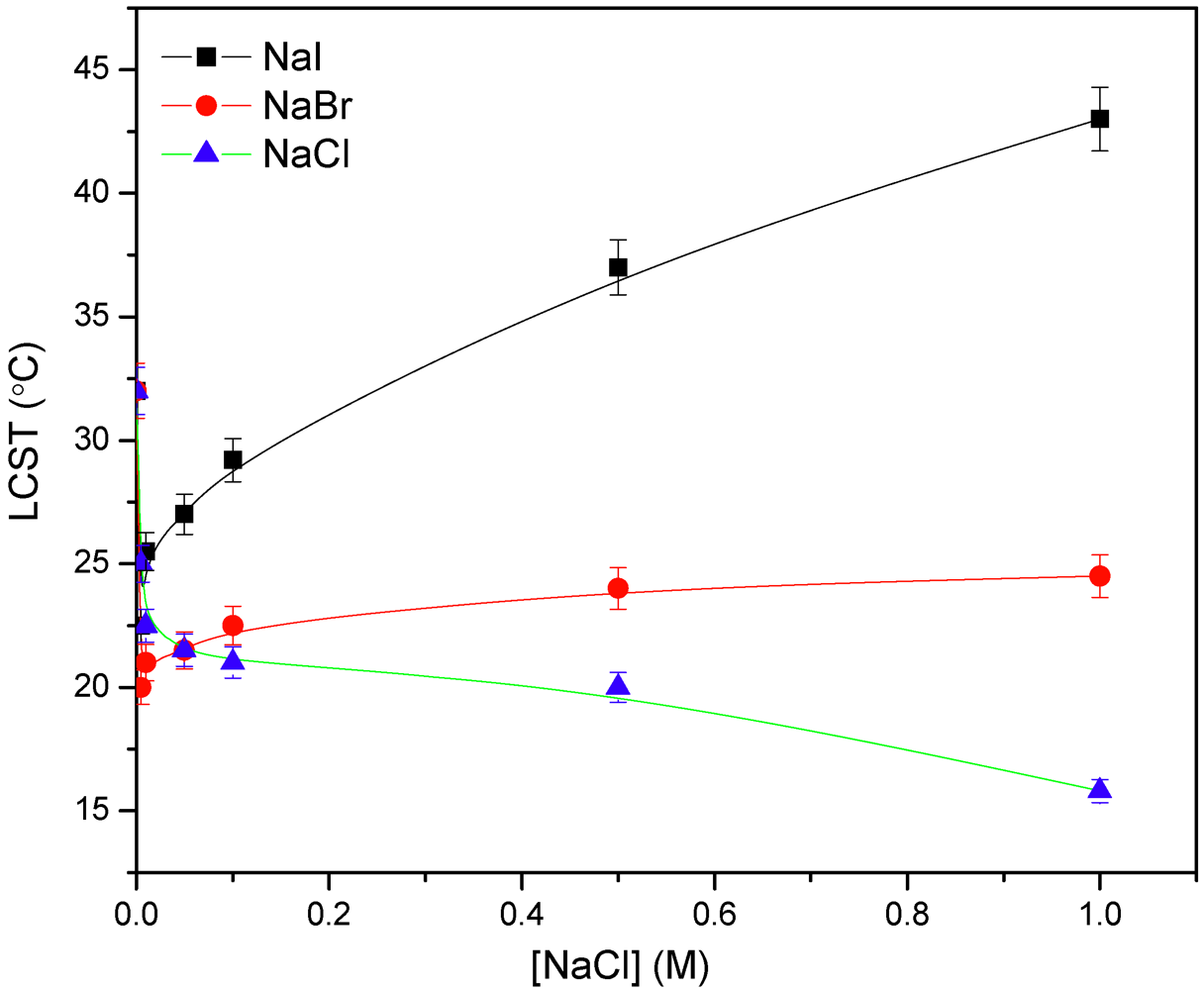 Polymers 04 00032 g005