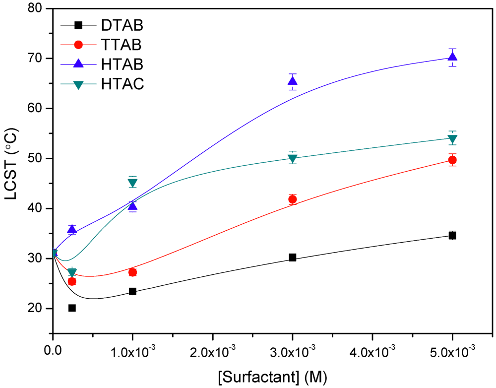 Polymers 04 00032 g006 1024