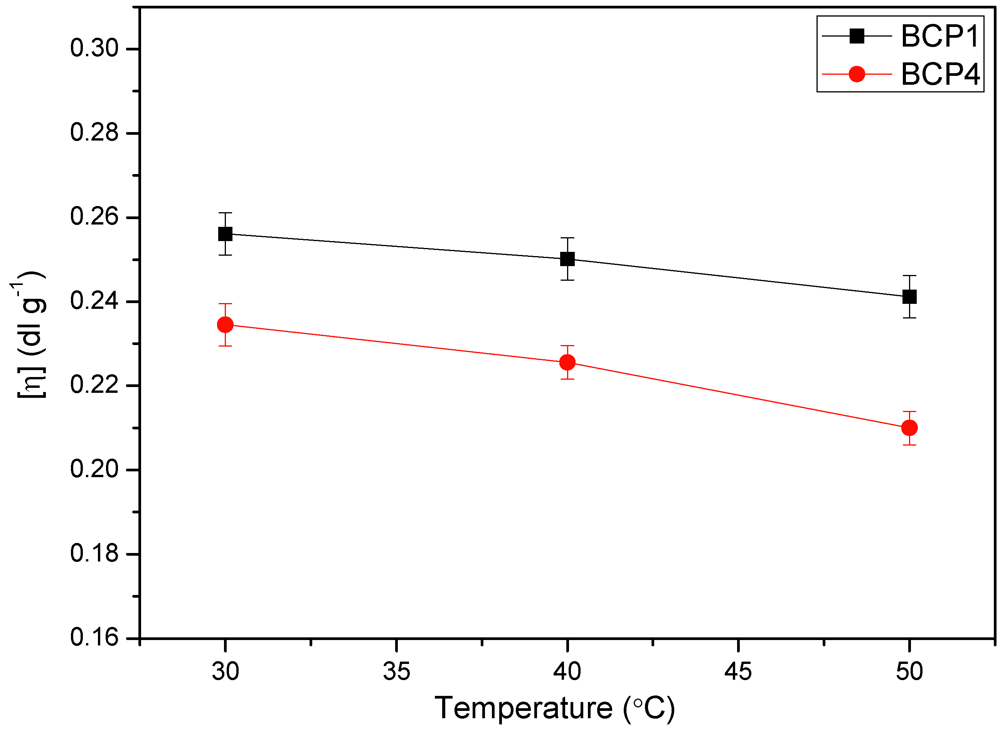 Polymers 04 00032 g007 1024