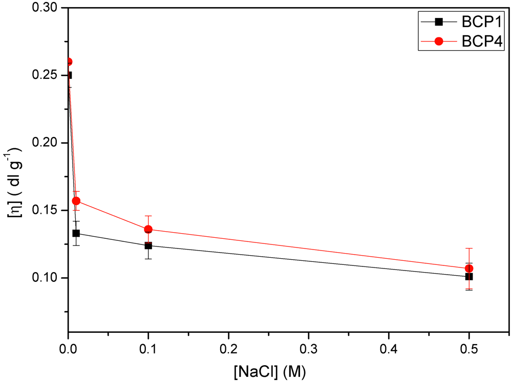 Polymers 04 00032 g009 1024