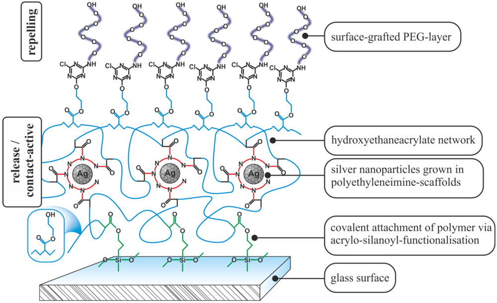 Polymers 04 00046 g010 1024
