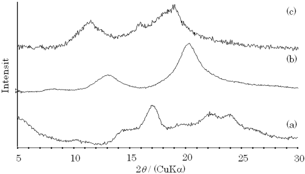 Polymers 04 00116 g005