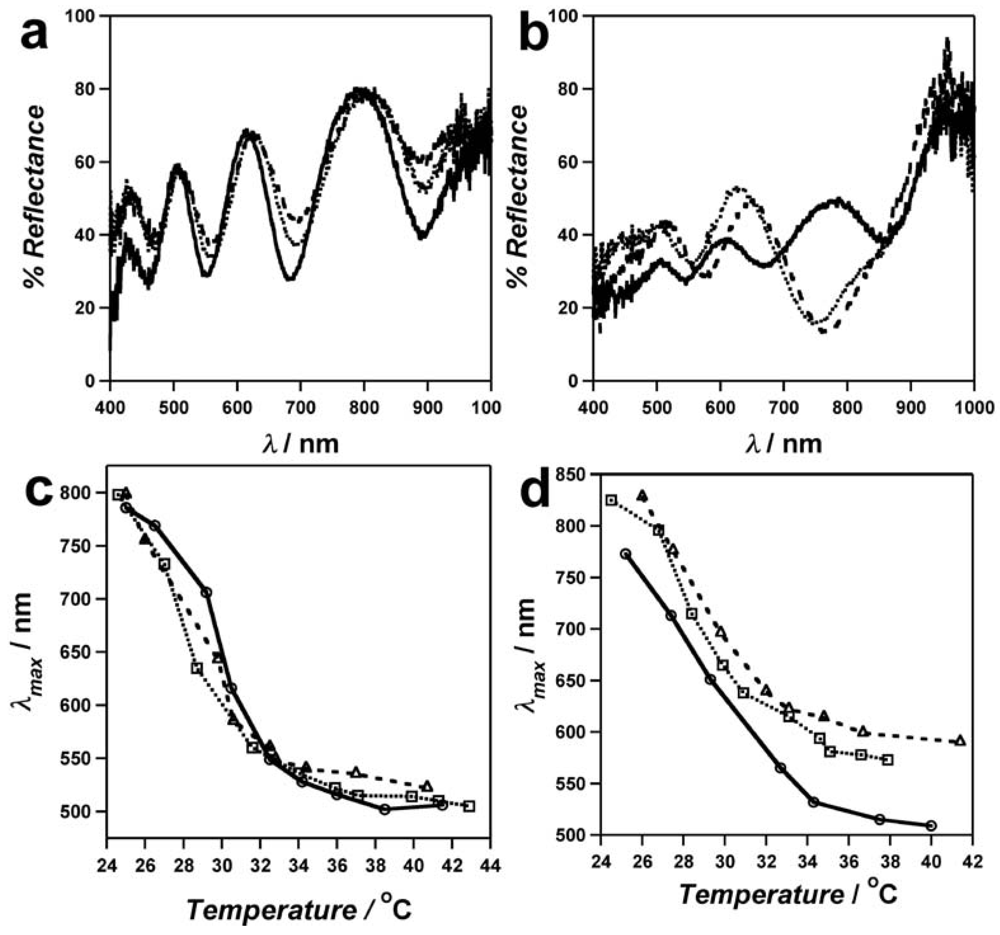 Polymers 04 00134 g003 1024