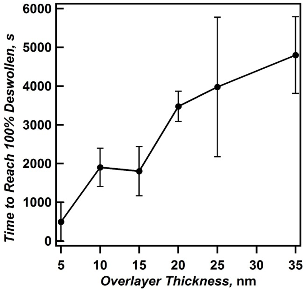 Polymers 04 00134 g006 1024