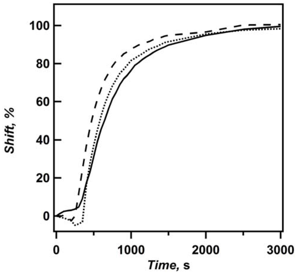 Polymers 04 00134 g008 1024