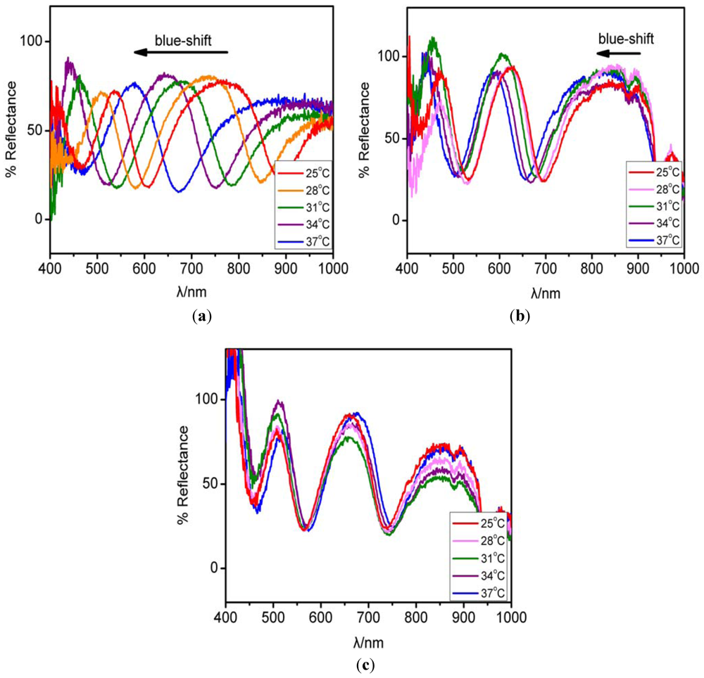 Polymers 04 00134 g011 1024