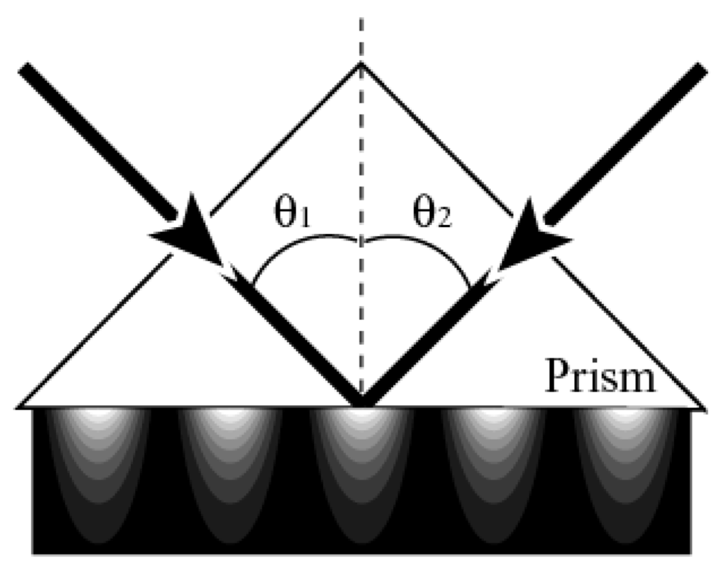Polymers 04 00150 g006 1024
