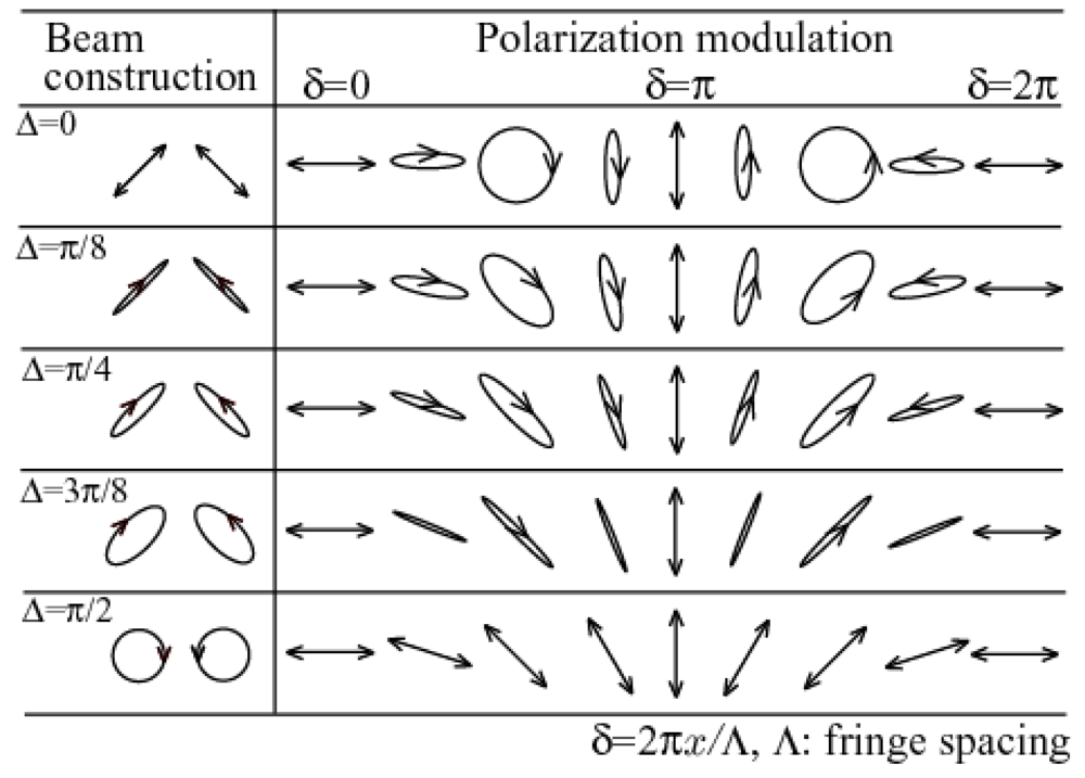 Polymers 04 00150 g007 1024