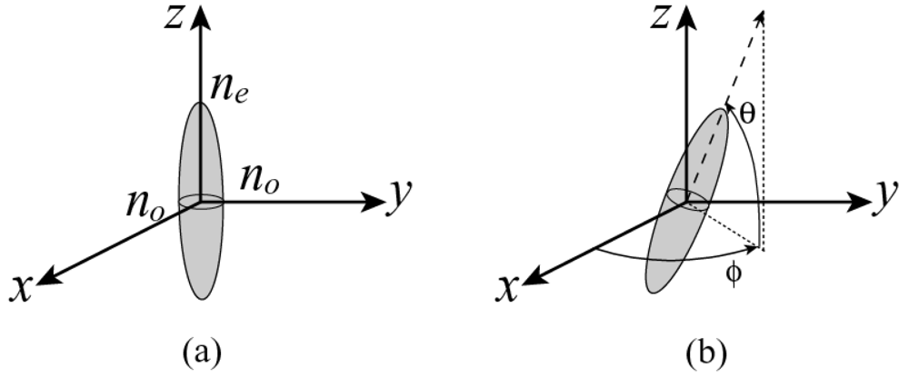 Polymers 04 00150 g008 1024