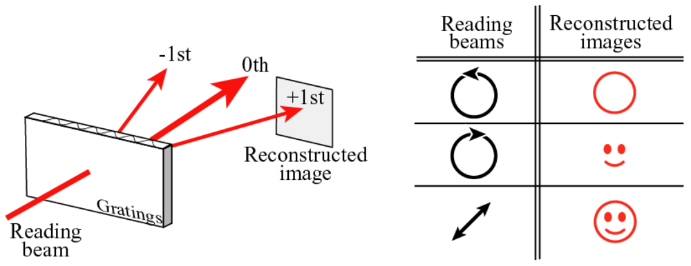 Polymers 04 00150 g009 1024
