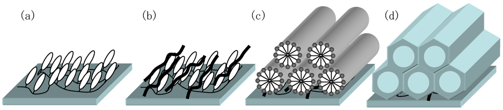 Polymers 04 00150 g014 1024