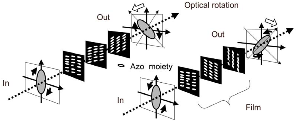 Polymers 04 00150 g017 1024