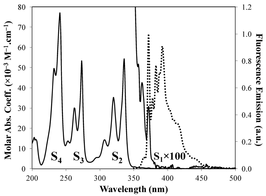 Polymers 04 00211 g001 1024
