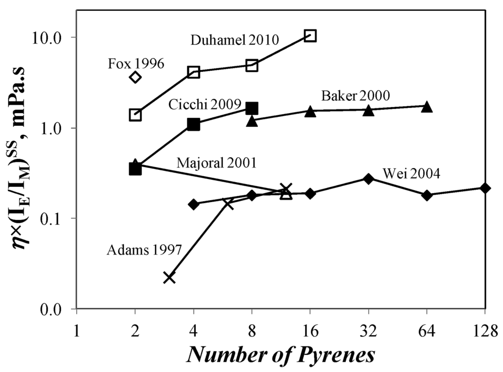 Polymers 04 00211 g002 1024