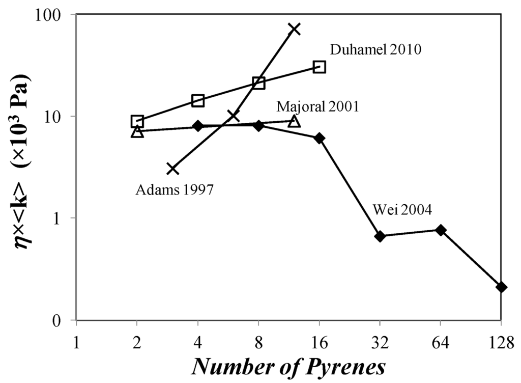 Polymers 04 00211 g003 1024