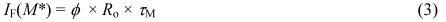 Polymers 04 00211 i003