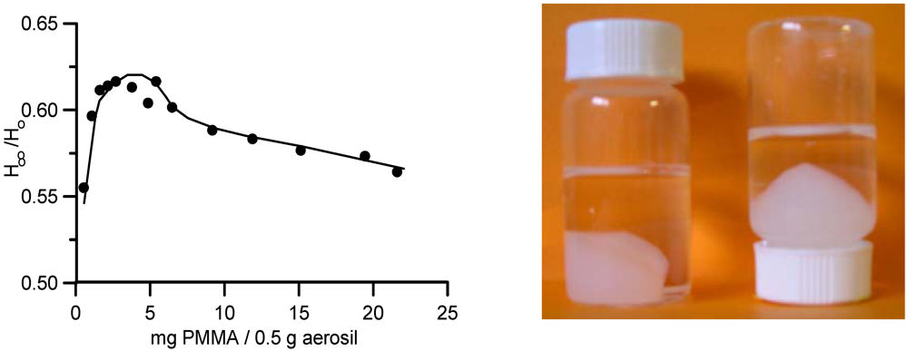 Polymers 04 00256 g002 1024