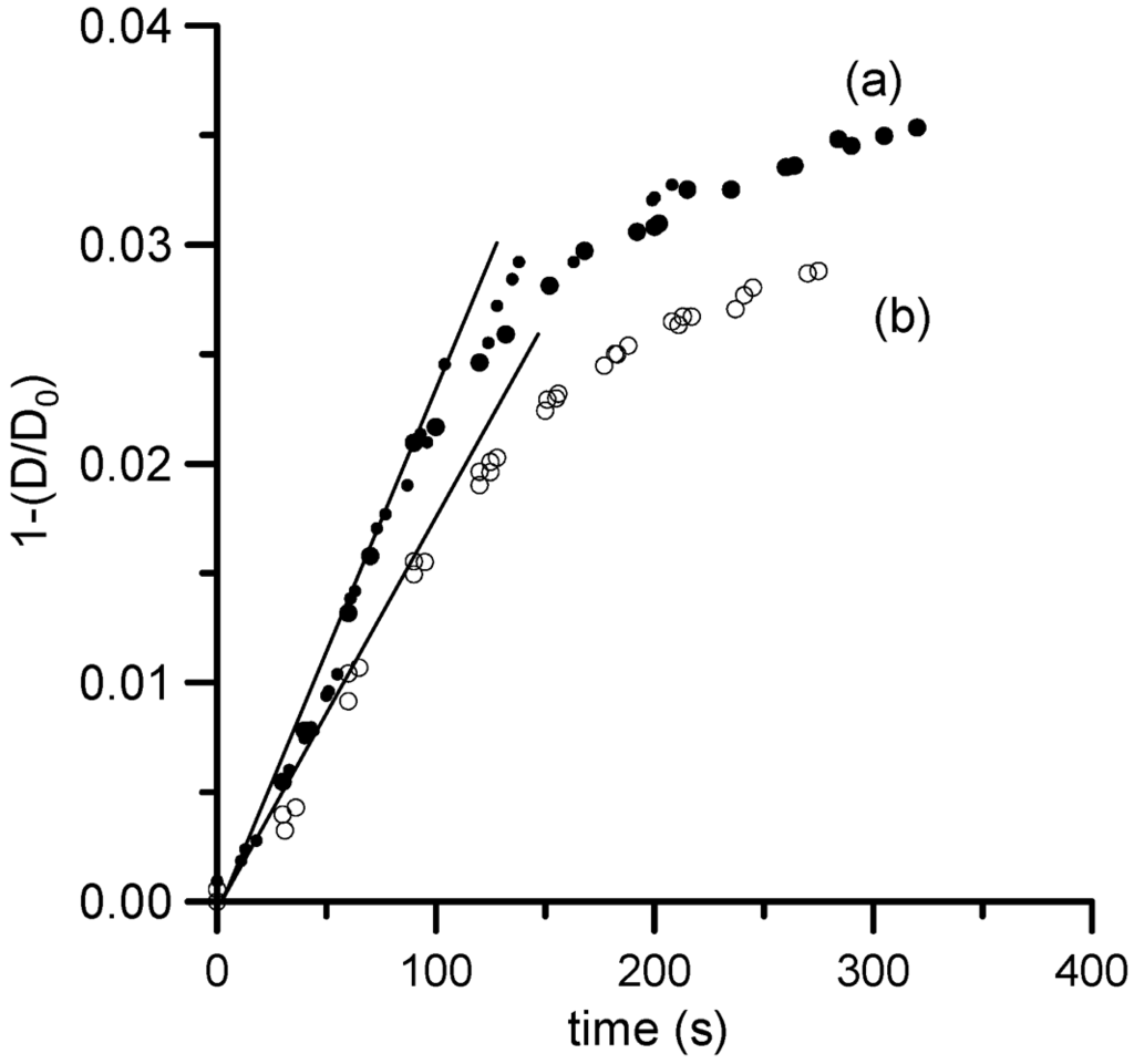 Polymers 04 00256 g003 1024