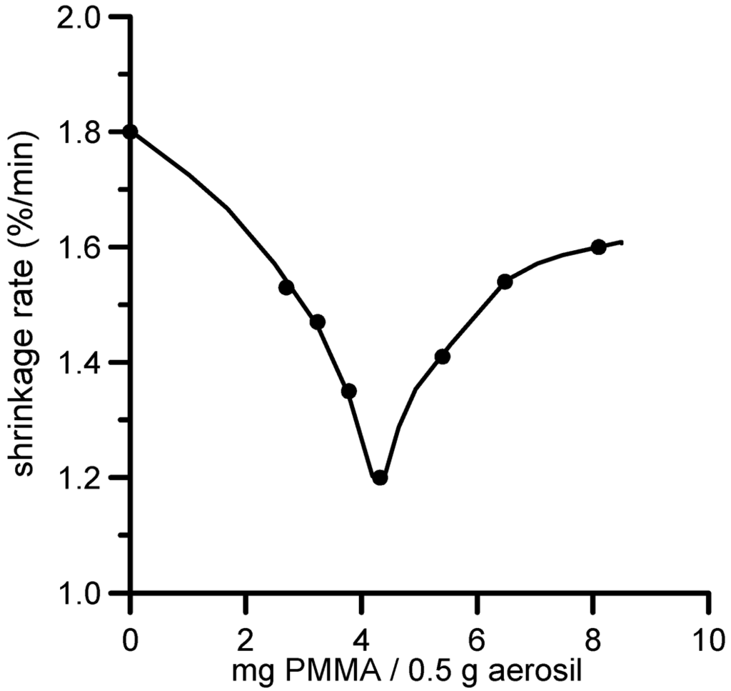 Polymers 04 00256 g004 1024