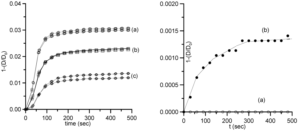 Polymers 04 00256 g007 1024