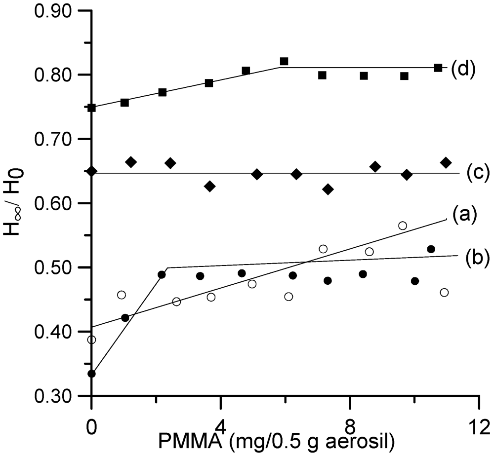Polymers 04 00256 g008 1024
