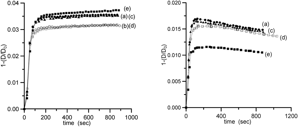 Polymers 04 00256 g009 1024