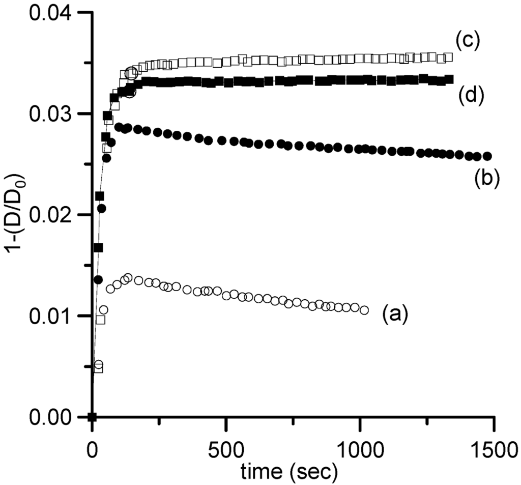 Polymers 04 00256 g010 1024